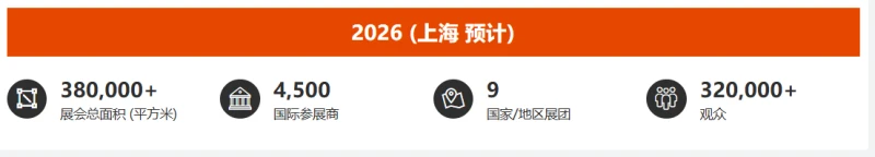 Triển lãm Nhựa & Cao su Adsale Thượng Hải 2026: Thời gian và địa điểm